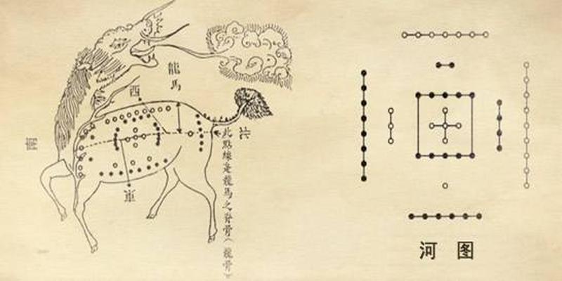 看懂这两幅图，学习易经易如反掌，八卦可占天地吉凶
