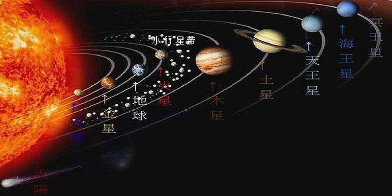 易经解开宇宙的秘密?常青/文