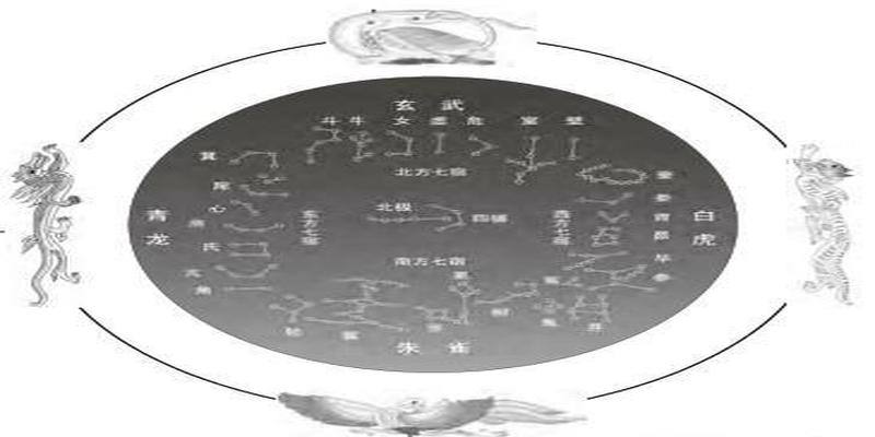 周易天文考古(周易是古代的天文学)