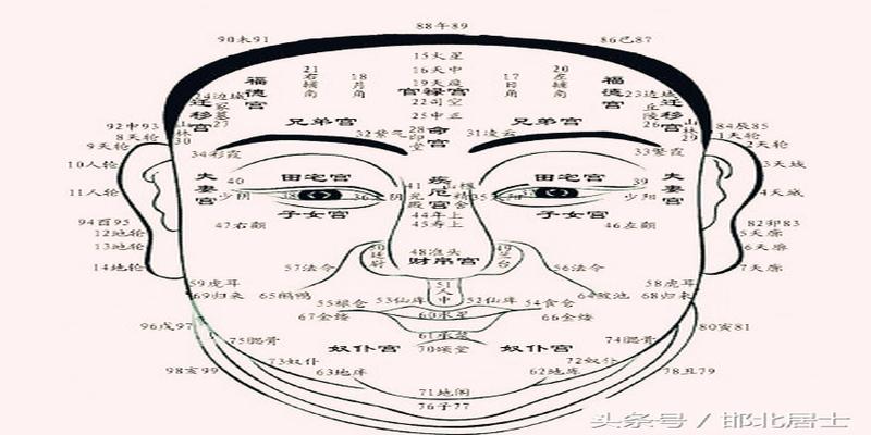 面相龙宫眼神可看一生成就