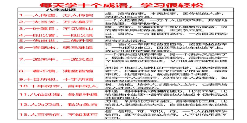 八字成语118个，每天学10个，12天全搞定