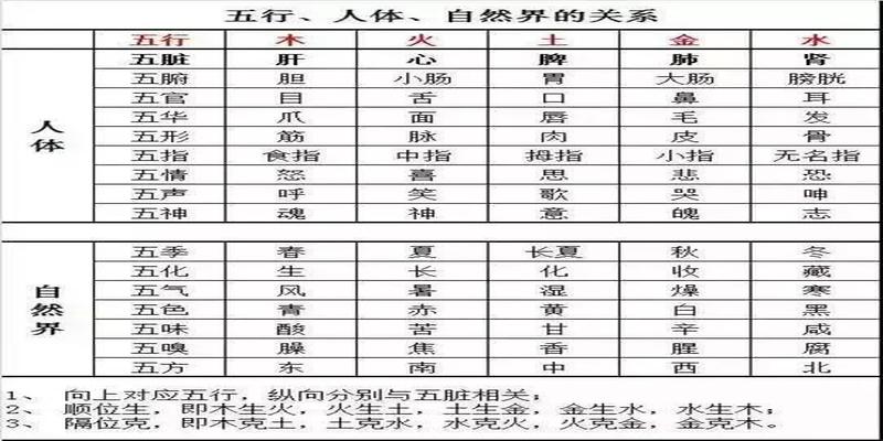 中国古代有6本天书，到现在仍在影响着中国人