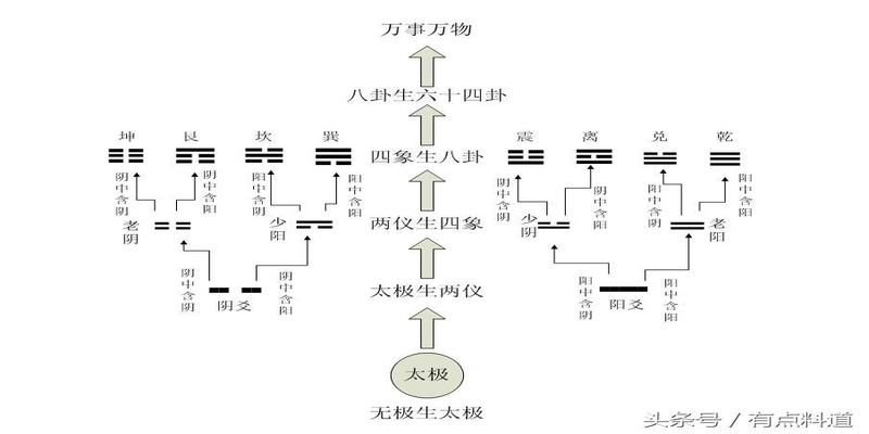 中华古典玄学之“梅花易数”其奥义所在