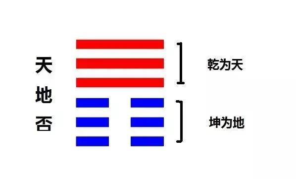 阳光总在风雨后～什么是易经里的“否极泰来”