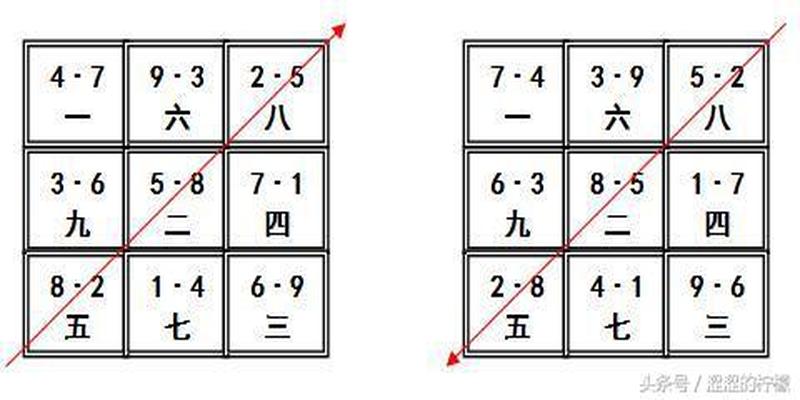 风水学习之伏吟反吟