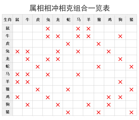 生肖相冲是怎么回事，生肖互冲会有什么结果