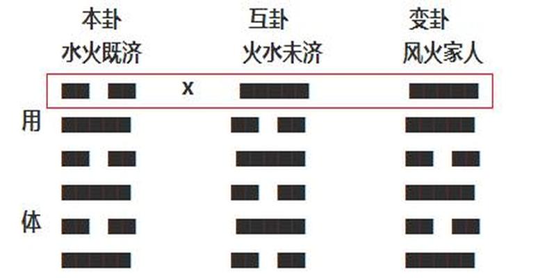 认识易数的方便法门——初探梅花易数