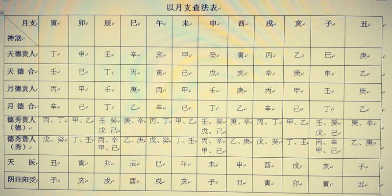 再谈八字排盘实例详解（六）确定神煞