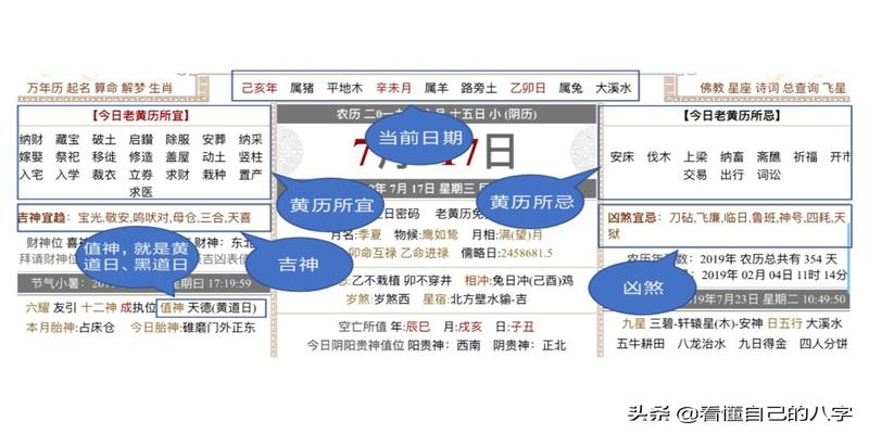 选择正确的时间做事才会事半功倍——择吉，看日子不求人