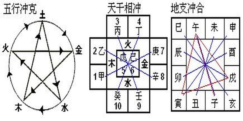 易学基础天干地支的合化（爱好者可收藏）