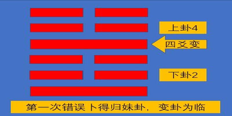 梅花易数师卦(梅花易数起卦七法之第一法)