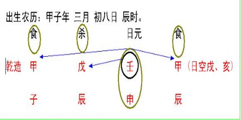 三天教会你看八字，批流年，学之易，灵活用难，望好好珍藏！1