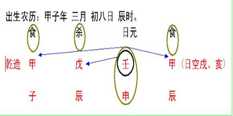 三天教会你看八字，批流年，学之易，灵活用难，望好好珍藏！1