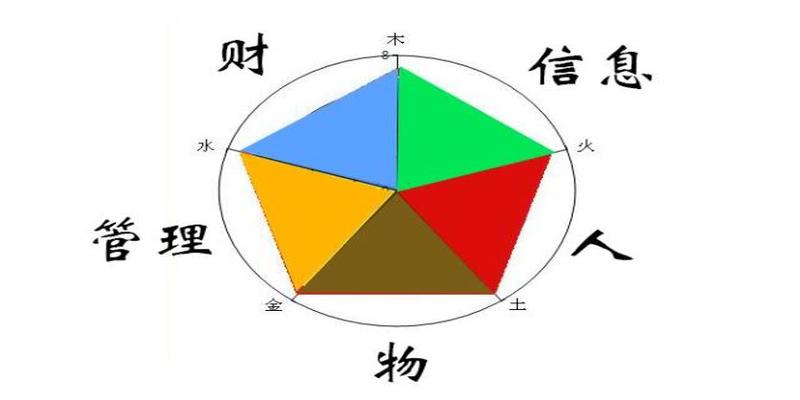易经中的管理智慧