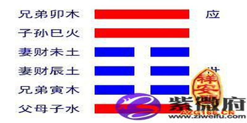 大有卦卦辞(好卦象怎么说)