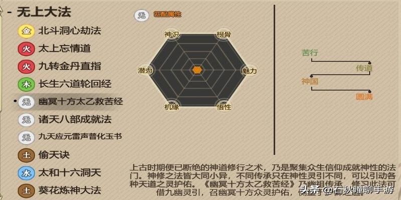 48境神国养成指南《了不起的修仙模拟器》红尘众生版神修速成攻略