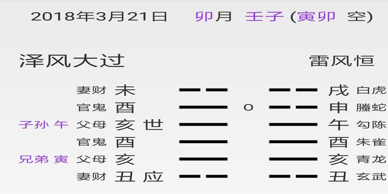 梅花易数怎么装卦(新解梅花易之寻物体用比合物不失)