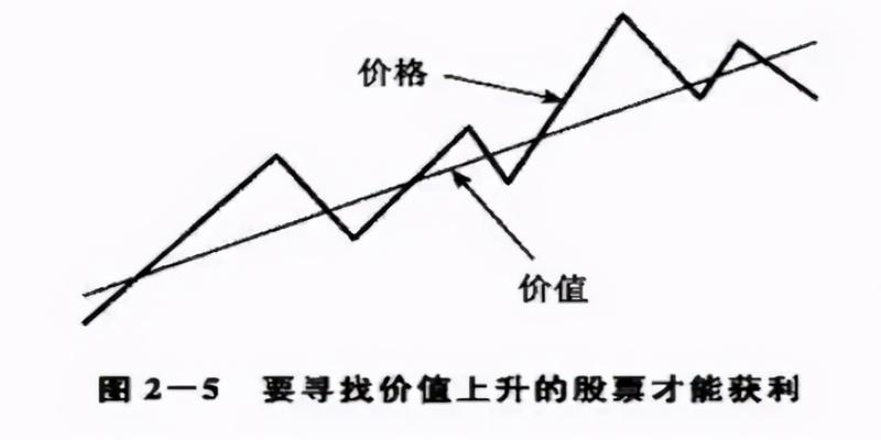 易经八卦看天下之股市之道