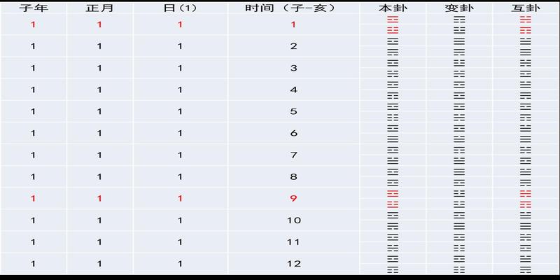 梅花易数有多少卦象?如何往复循环的?