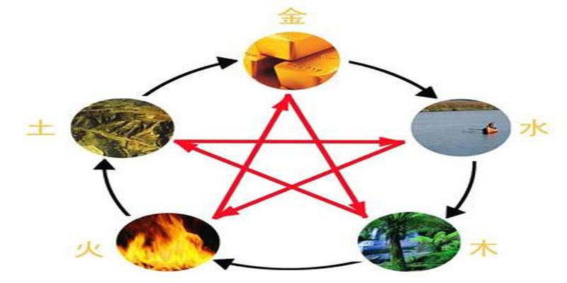 八字命理基础知识干货之，详谈五行生克及所属