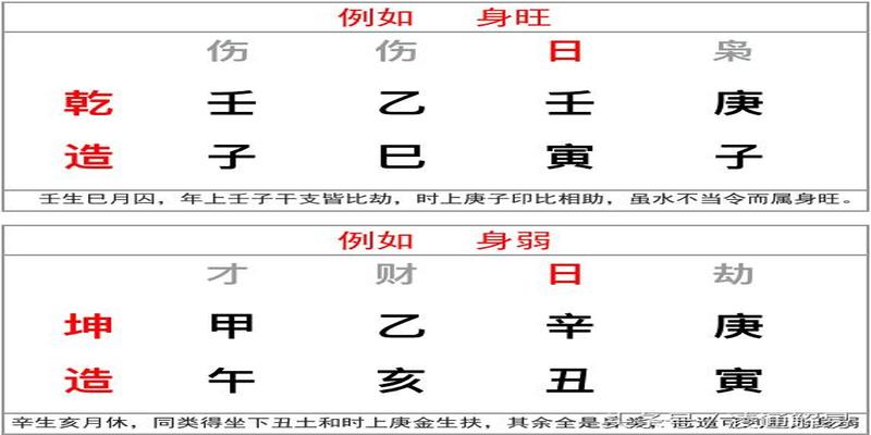 凌通先生教你如何判断日主的衰旺