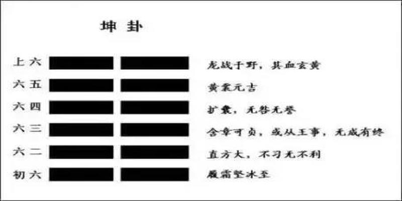 易经入门基础知识清单