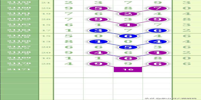 够力解梦周易八卦梦兆查询(排列五171期规律解码)