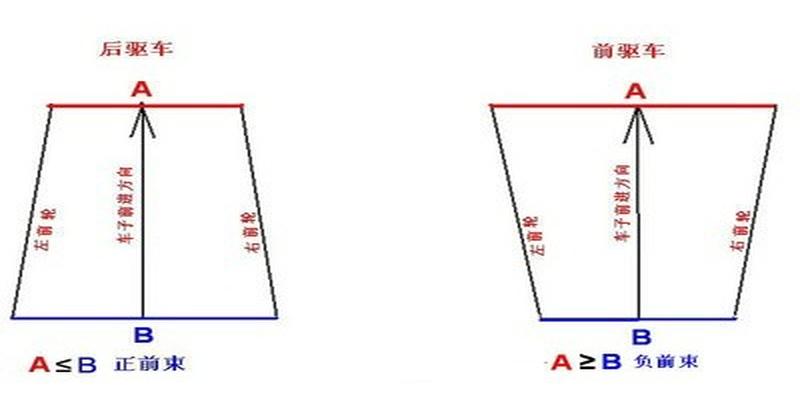 有的车轮是“内八”、“外八”是什么鬼？坏了吗？