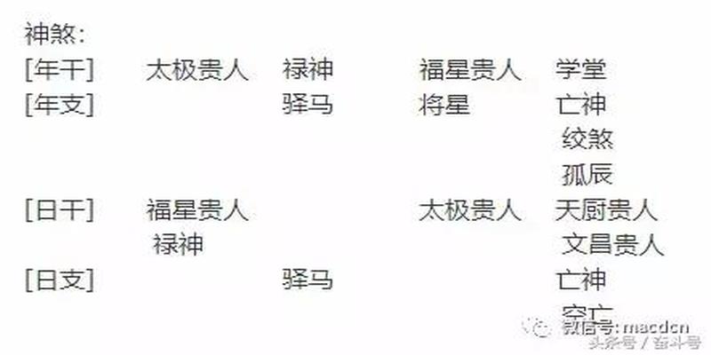 易学大师谈上市公司——乐视网，2018年申月前后起大运？