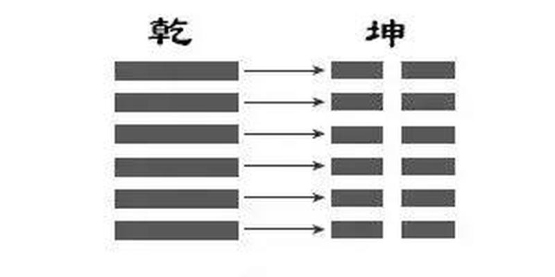 易经入门基础知识清单