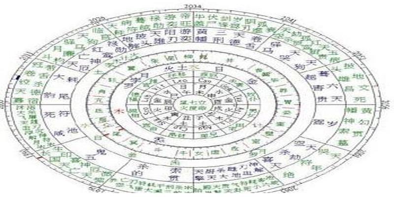 生辰八字早已透露玄机，但为什么很多人还是不相信算命