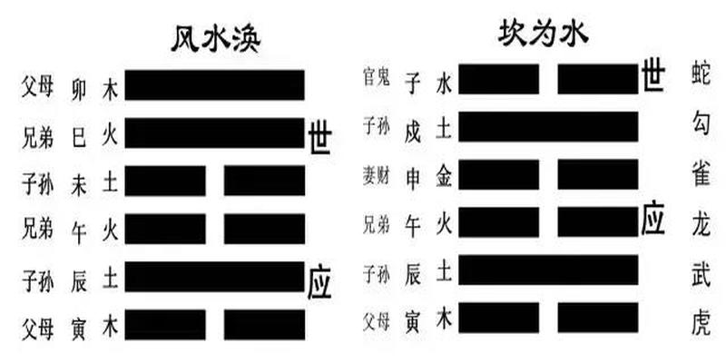 易经入门基础知识清单