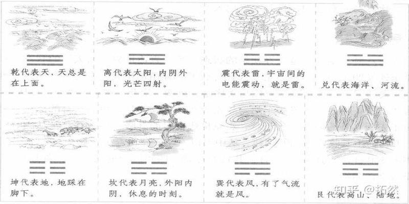 解密韩国国旗上的四卦来源