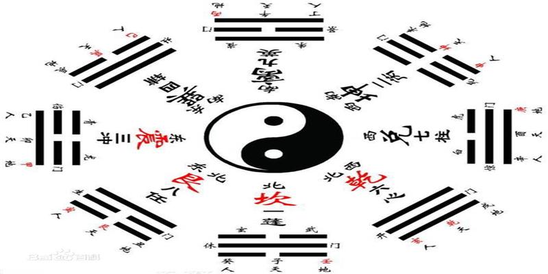 八卦的三爻原型是日月地的关系，是宇宙自然变化规律和人文历法！