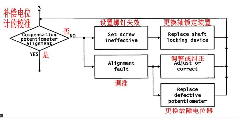 直升机机载电子设备130型陀螺磁罗盘定量指南针的测试-A