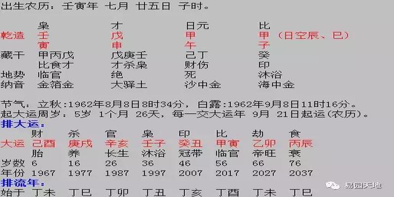 八字命理解读：吉凶祸福断生死