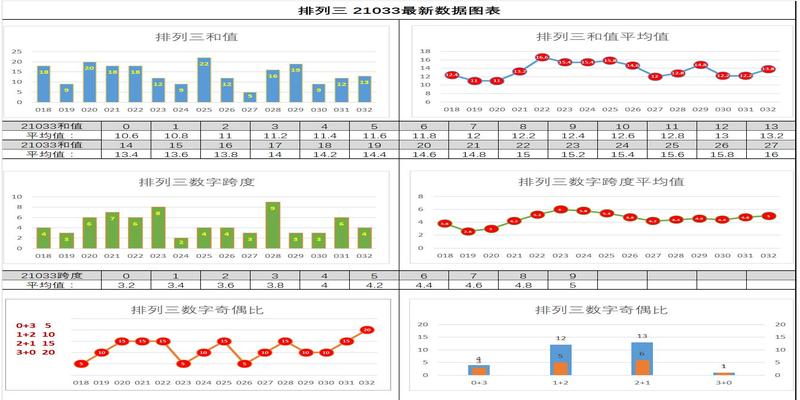 2021033福彩3D和排列三，相信即是可能