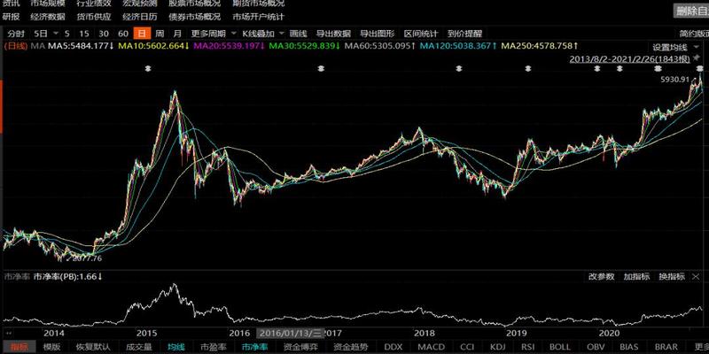 牛市结束了吗？5000字解析未来风格的四种变化