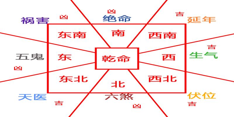 速查房子风水是否合适自己 买房租房的同学过来