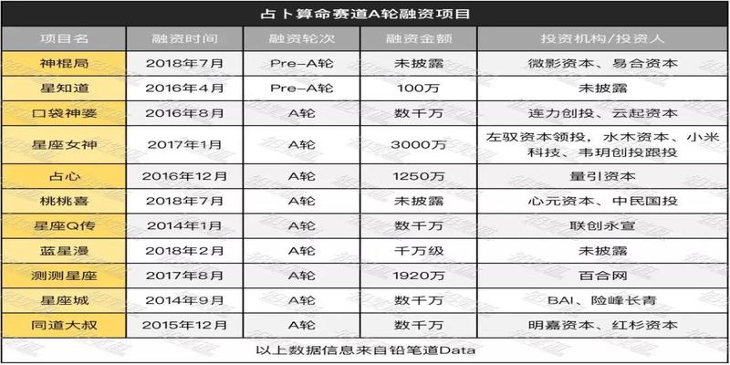 玄学产品的互联网江湖