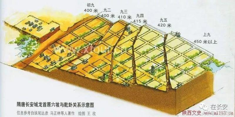 古代王朝都城(皇城相府建筑风格)