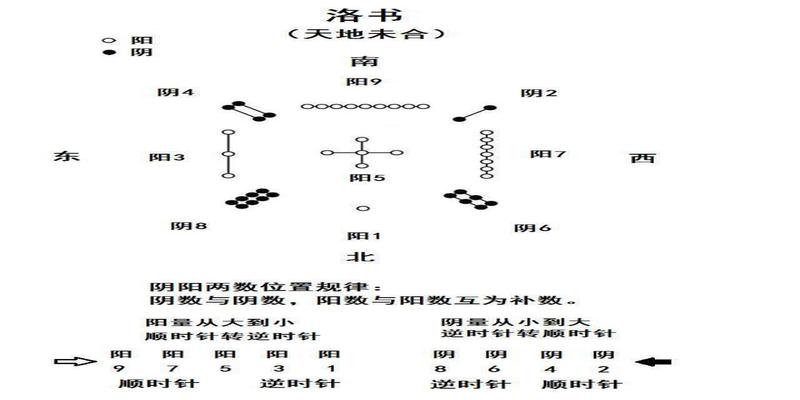 学威国际商学院博士荟沙龙《数字易经赋能分享会》