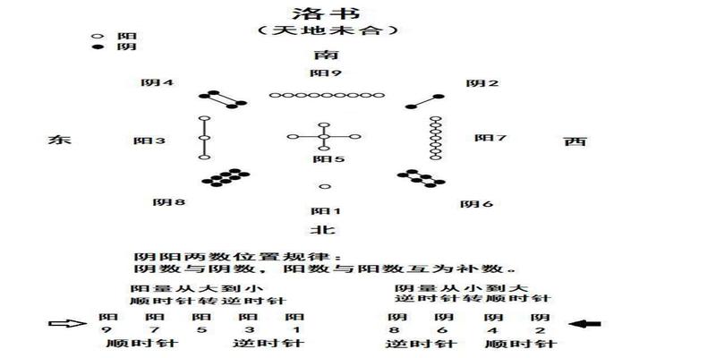 学威国际商学院博士荟沙龙《数字易经赋能分享会》