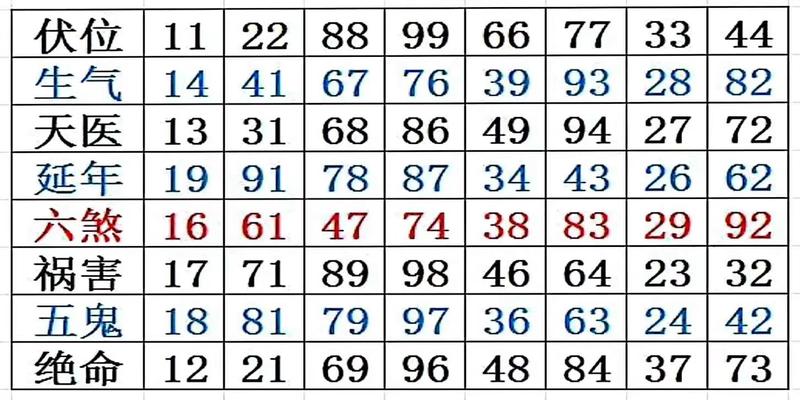 易经讲解11位手机号(手机号码能影响一个人的运势)