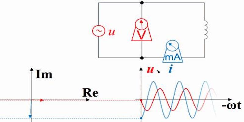 电压和电流的超前与滞后，你能说清楚吗？