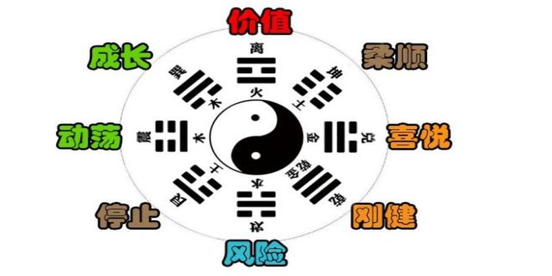 易经中的管理智慧