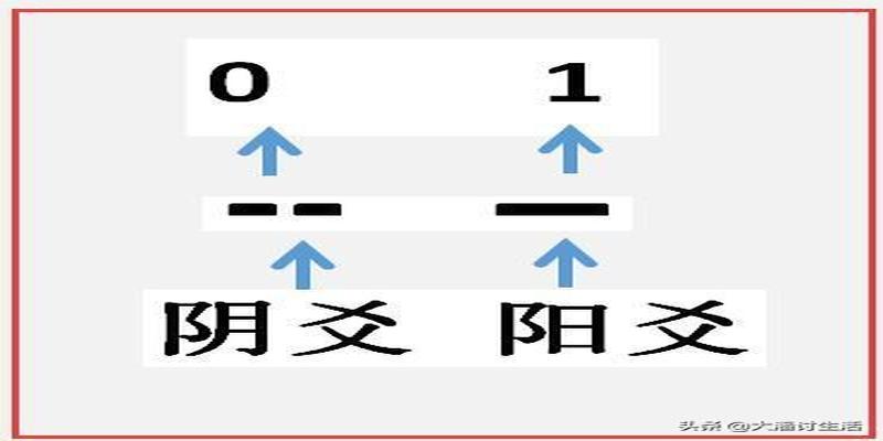 别八卦那些狗血爱情了，来八卦一下易经吧