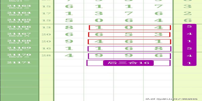 够力解梦周易八卦梦兆查询(排列五171期规律解码)