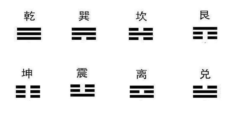 了解易经这14个概念，你就会真正理解易经的思想