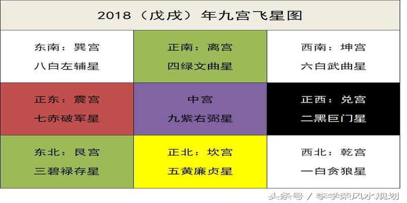 风水实用知识——如何寻找文昌位